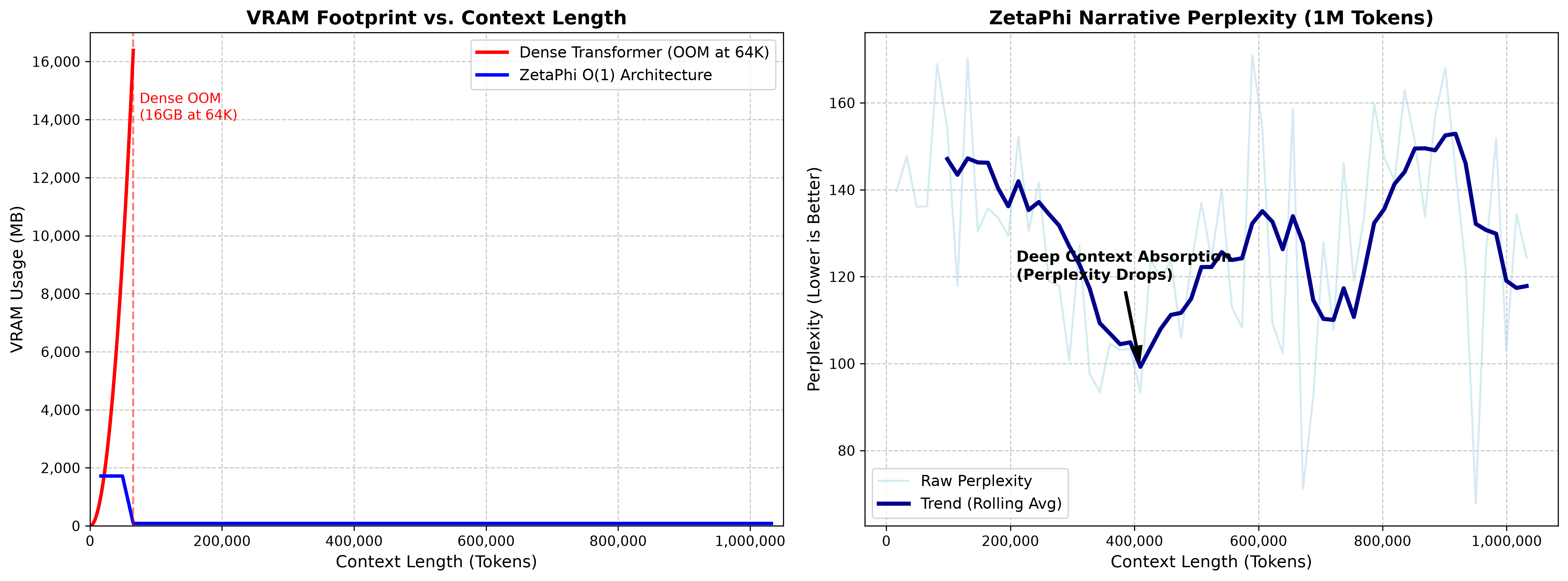 PG-19 1 Million Token Scaling Analysis